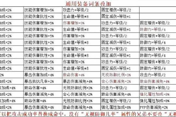深入了解奇迹私服网：多样玩法、高掉落率及优势全解析